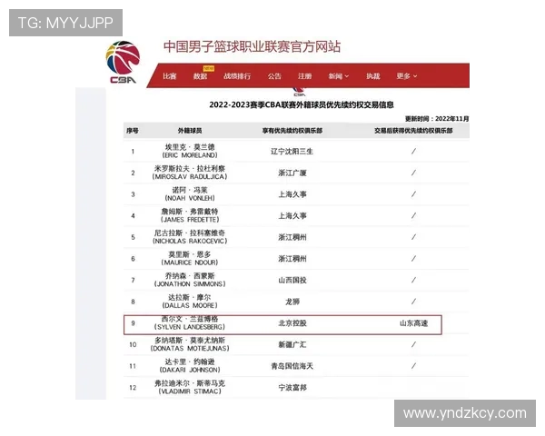 目前cba球队总数及各队基本情况