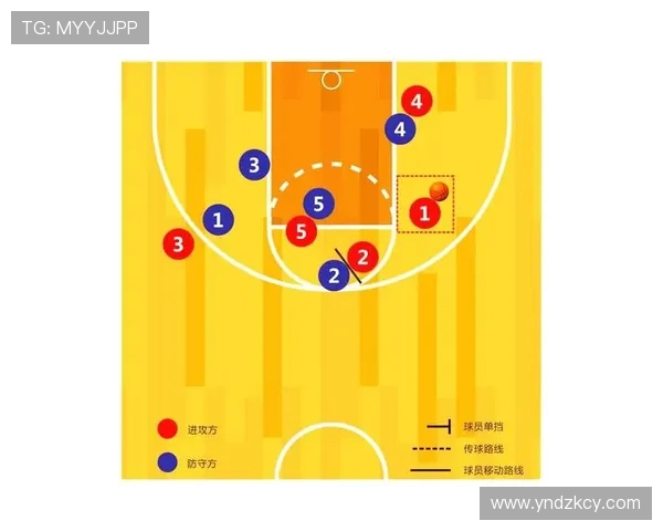 足球比赛中的进攻策略与防守安排 足球比赛中的进攻策略与防守安排