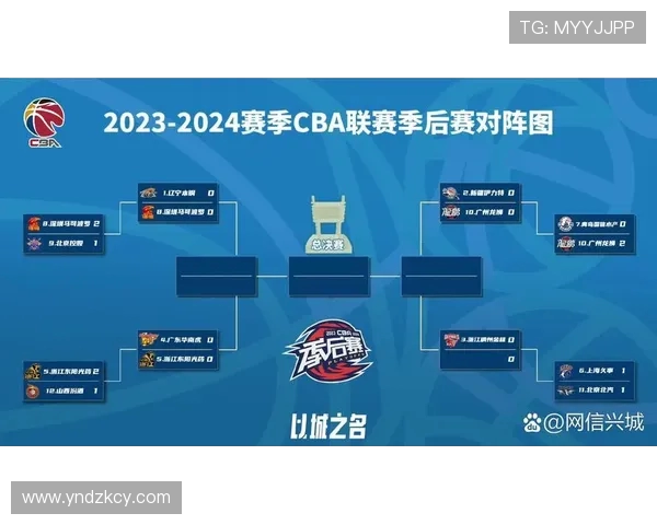 CBA看不起校园足球:CBA联赛对校园足球的态度与市场影响