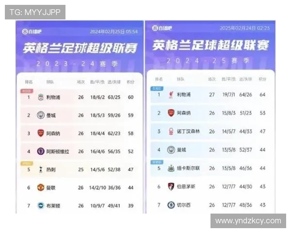 英超多少球队复赛球队：复赛后参与英超联赛的球队数量与恢复情况