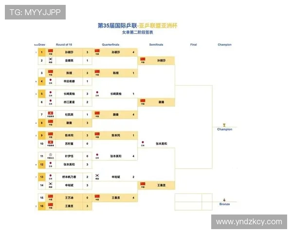 2026年WTT世界杯决赛赛程全面解析 各大赛事焦点对决一览 2026年WTT世界杯决赛赛程全面解析 各大赛事焦点对决一览