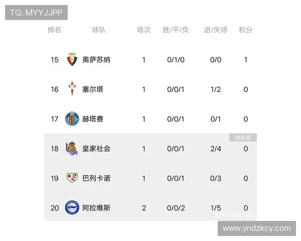 西班牙国内联赛西甲积分榜数据总览