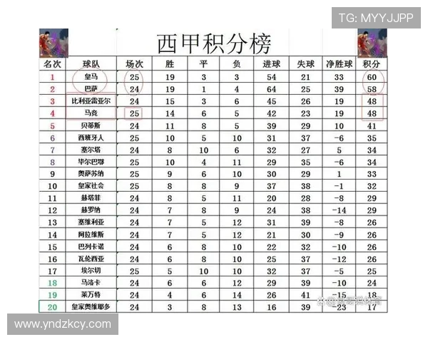 西甲联赛爆冷多吗:西甲联赛中的冷门比赛与意外结果分析 西甲联赛爆冷多吗:西甲联赛中的冷门比赛与意外结果分析