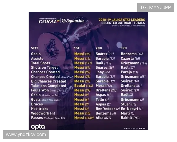 西甲联赛过人次数排行榜 西甲联赛过人次数排行榜