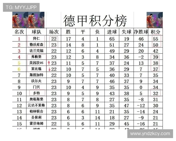 德甲球队身价排行榜揭晓拜仁遥遥领先多特紧随其后