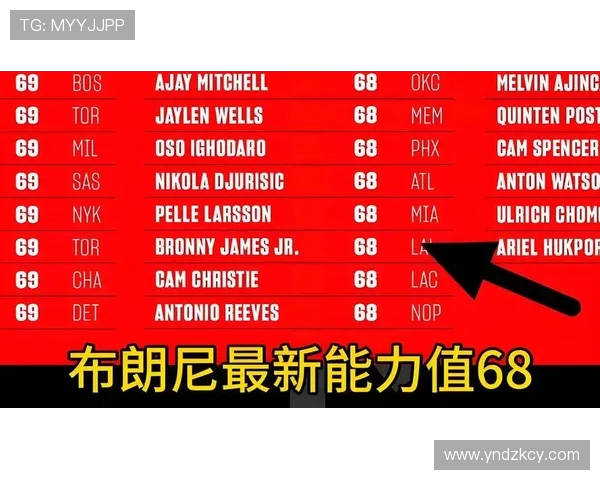 69分NBA意味着什么:球员得分能力评估新标准 69分NBA意味着什么:球员得分能力评估新标准
